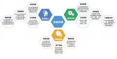影視傳媒類學(xué)科